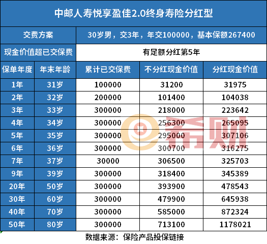 身寿险介绍两款热门产品九游会网站口碑好的终(图2)