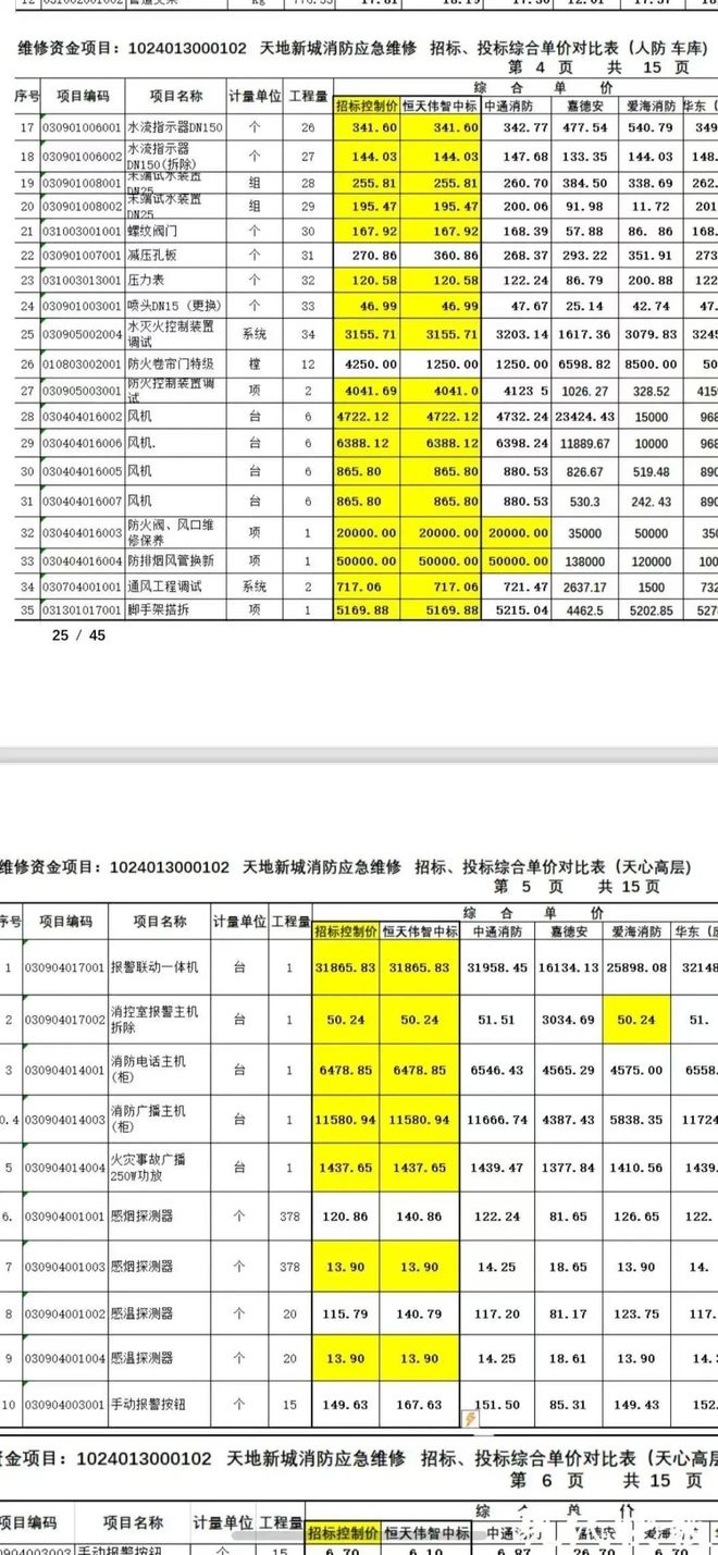 级大盘近1200万元维修金成了某些人的“提款机”！业委会原主任被抓九游会J9入口太离谱！“小区内竟要修路114公里”5000多户的超(图7)